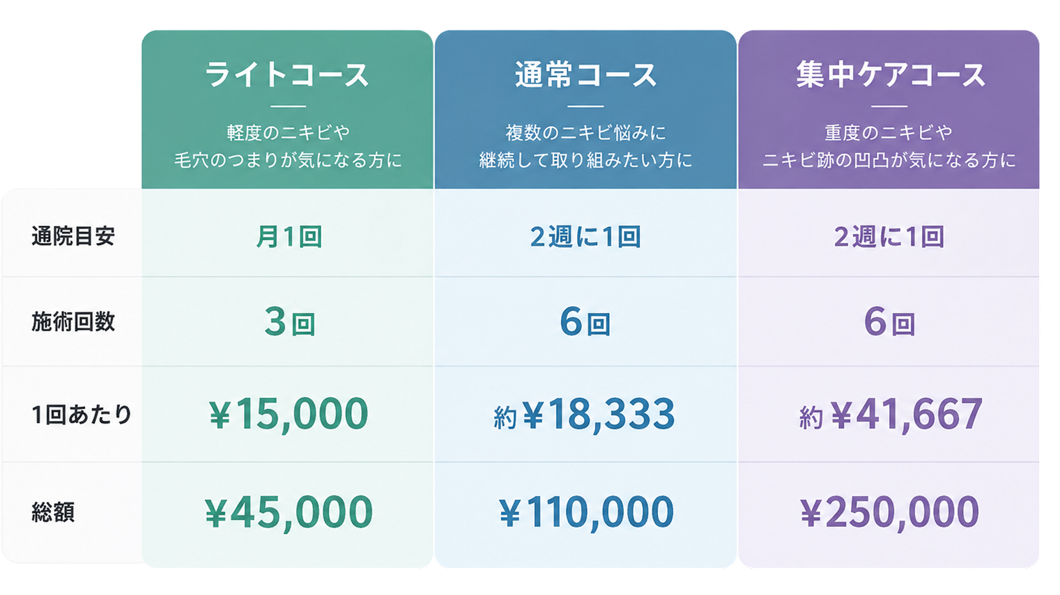 コース比較表